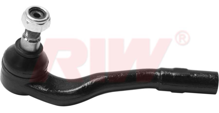 ROT BASI — RIW ME2025 - RIW