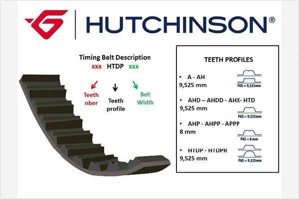 TRİGER KAYIŞI (137x220) KIA RIO 1.5 16V 00=> SEPHIA 1.6 16V 01=> CT1069 - HUTCHINSON - OEM 0K30E12205