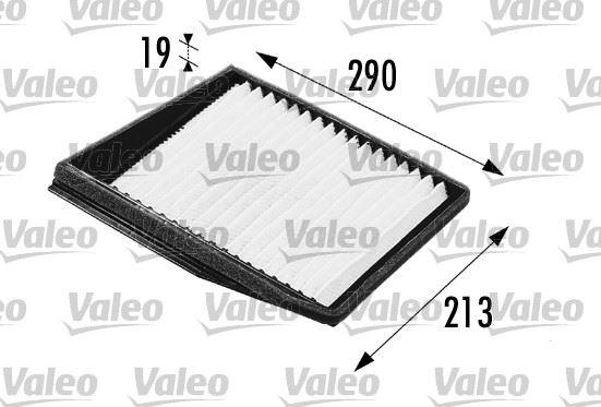 POLEN FİLTRESİ SCENIC I (01/97-09/99)- SCENIC II (09/99-06/03) - VALEO - OEM 7700845219
